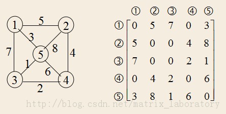 ͼ��Graph������1.����������桢����