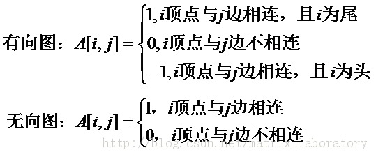 ͼ��Graph������1.����������桢����