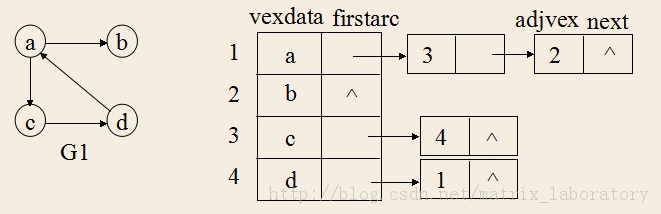 ͼ��Graph������1.����������桢����