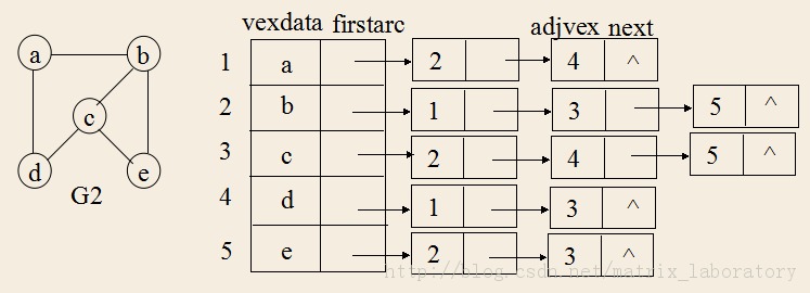 ͼ��Graph������1.����������桢����