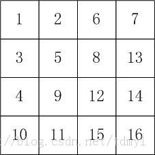 ��һ��������N����ӡNxN�����ξ���1) ֮�ռ临�Ӷ�O(NxN)