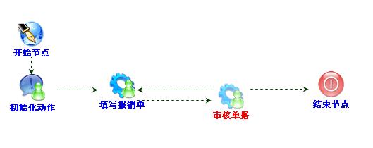 ������ϵͳ֮��ʮ ����Ч�ܵ�ʵ��