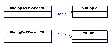 OO���ԭ��2.OCP��������׼�򣩣�ת�أ�