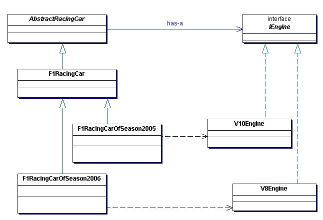 OO���ԭ��2.OCP��������׼�򣩣�ת�أ�