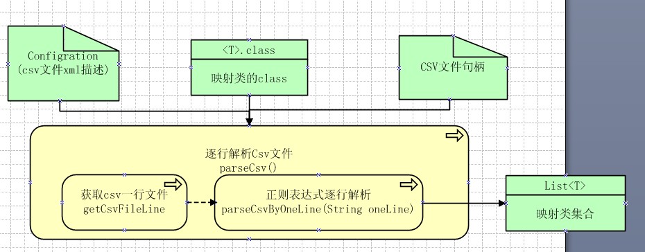 �����Լ���csv�ļ���������