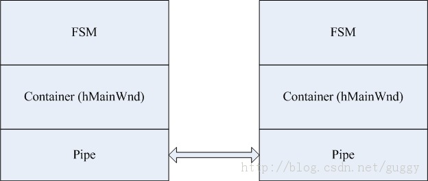 ����һ���µ��������̼��ͨ�źͱ��ģ�� (Windows)