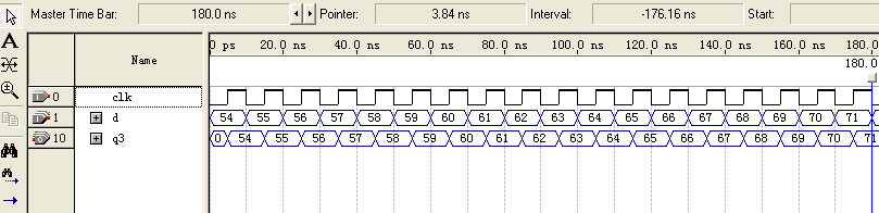 verilog��ӵ��������������