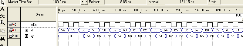 verilog��ӵ��������������