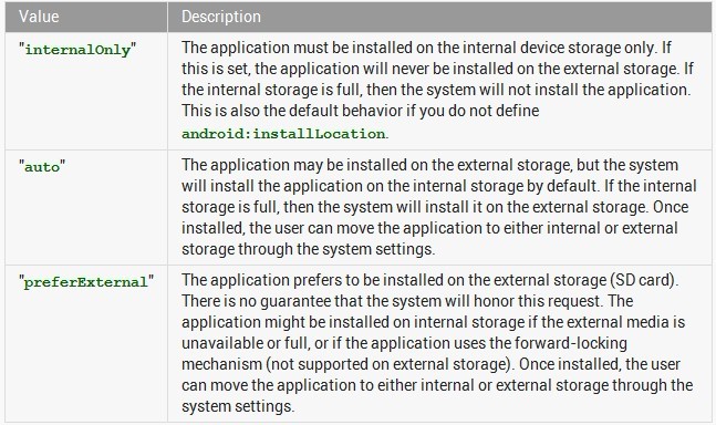 Android���֮manifest���������쳣