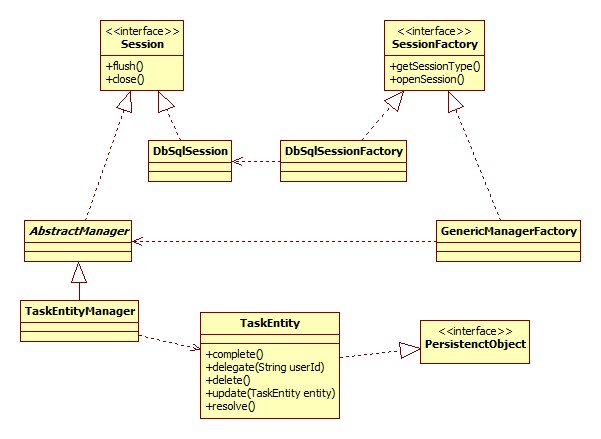 activitiѧϰ�ļ�21-�ܹ�����