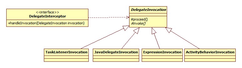 activitiѧϰ�ļ�21-�ܹ�����