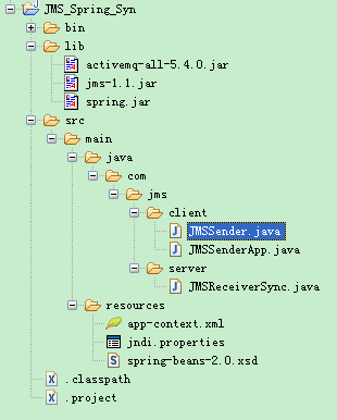 JMS��Spring֮һ����JmsTemplateͬ���շ�ѶϢ��