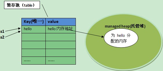 ����String������Ƶ�����