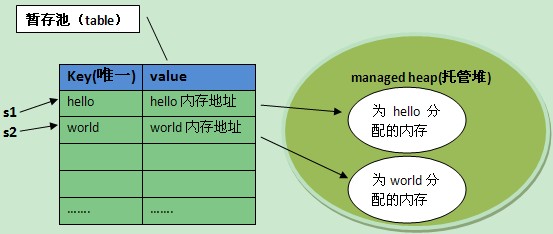 ����String������Ƶ�����