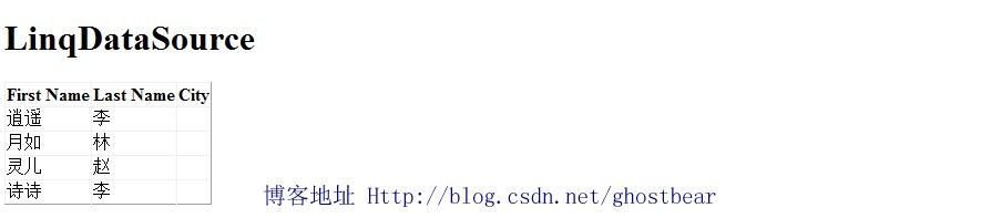 Dynamics CRM 2011���ϵ�У�40����Portal�Ĵ��죨һ��