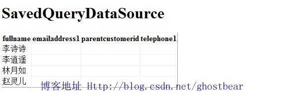 Dynamics CRM 2011���ϵ�У�40����Portal�Ĵ��죨һ��