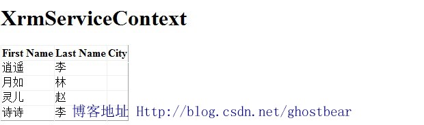 Dynamics CRM 2011���ϵ�У�40����Portal�Ĵ��죨һ��