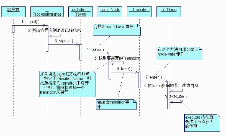 3��JBPM����������ĵ��ȹ���