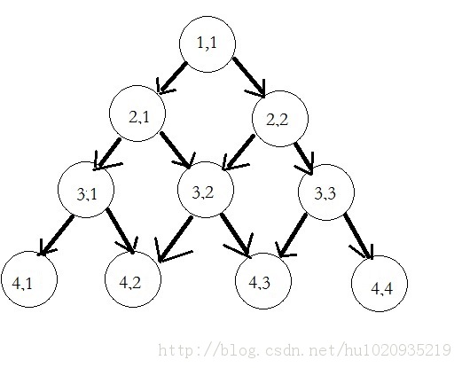 �㷨����ϵ��1-DP����