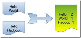 hadoop MapReduce��������