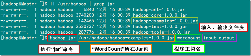 hadoop MapReduce��������