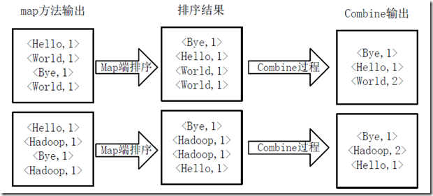 hadoop MapReduce��������