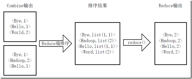 hadoop MapReduce��������