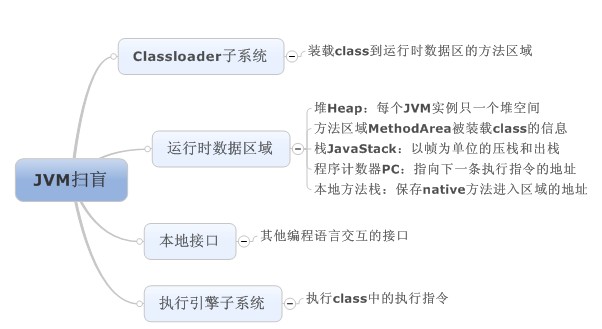 Java�����JVMԭ�����