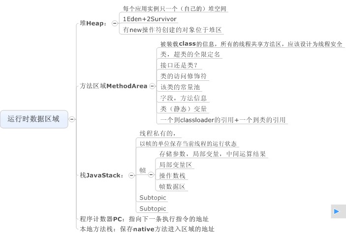 Java�����JVMԭ�����