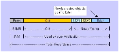 Java�����JVMԭ�����