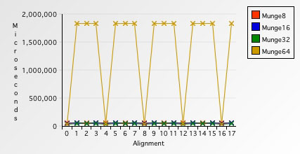 �ڴ洢�������ԭ��������,�����Լ�һЩ�滮����Ӣ��˵��������sizeof�ṹ�壩