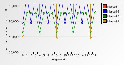 �ڴ洢�������ԭ��������,�����Լ�һЩ�滮����Ӣ��˵��������sizeof�ṹ�壩