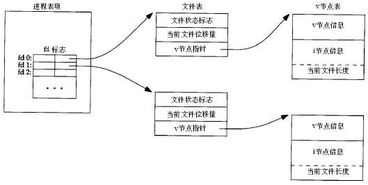 log4j��־ͣд�й�������Ų��ԭ��