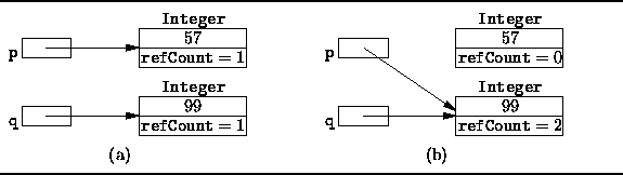 Reference Counting Garbage Collector ժ�������㷨����������