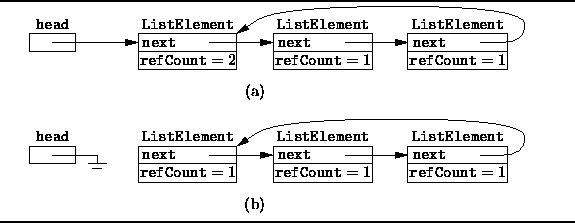 Reference Counting Garbage Collector ժ�������㷨����������