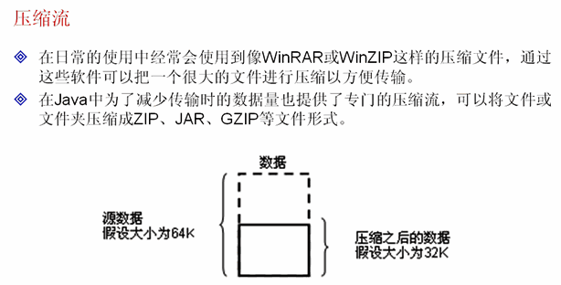 Java IO�� Zip�ļ���ѹ���ͺ�ѹ��