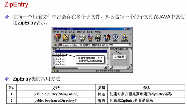 Java IO�� Zip�ļ���ѹ���ͺ�ѹ��