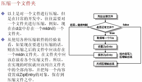 Java IO�� Zip�ļ���ѹ���ͺ�ѹ��