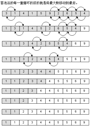 ���׶��ø��������㷨