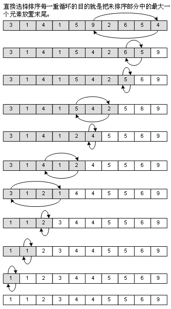 ���׶��ø��������㷨