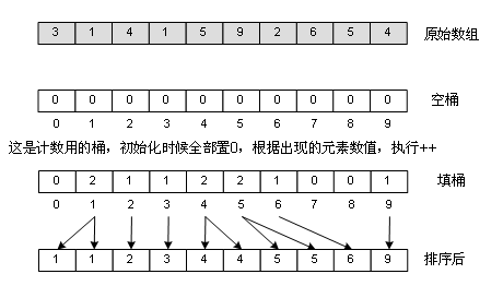 ���׶��ø��������㷨