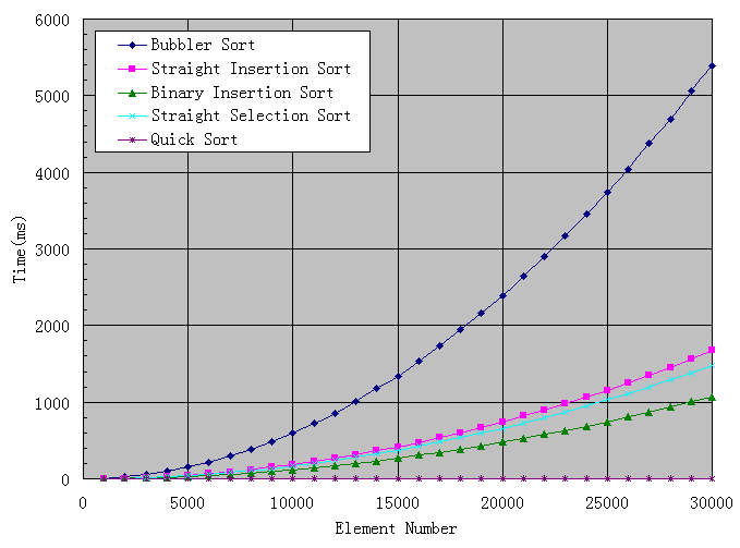 ���׶��ø��������㷨