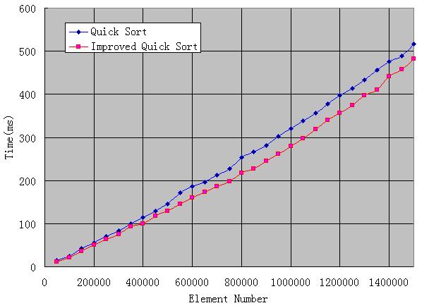 ���׶��ø��������㷨