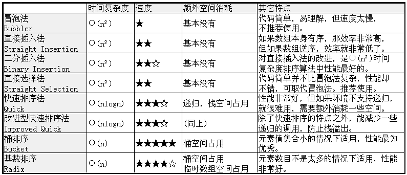 ���׶��ø��������㷨