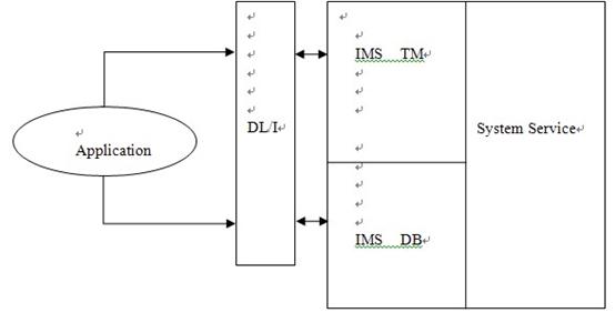 Ӧ�� Java Socket ���ʵ�ֿ���ƽ̨�� IBM �������ļ�����