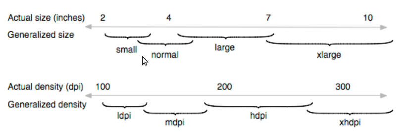 ����֧�ֶ���ӫĻ�ߴ�ı��