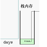 Java�е��ڴ洢������