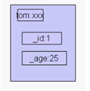 Java�е��ڴ洢������