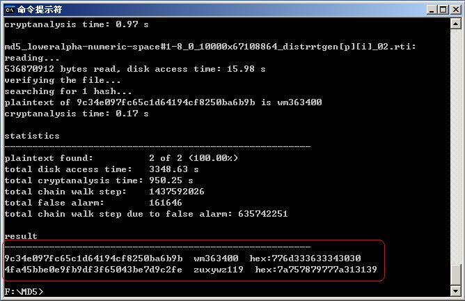 �۹�CMSϵͳ��������©��������-��ʾ