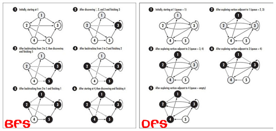 C�㷨����-ͼ��Graph��